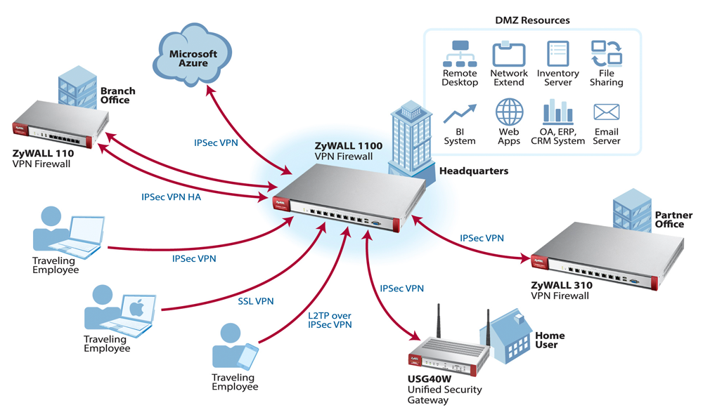 app_zywall_vpn_1000